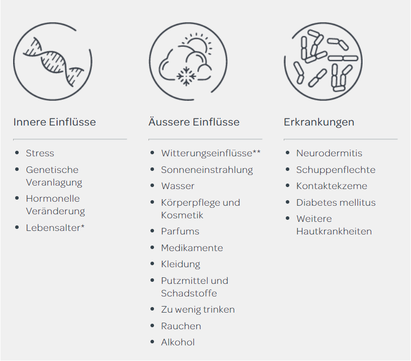 Gründe-für-sehr-trockene-Haut-Mavena