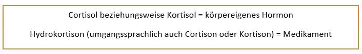 Cortison