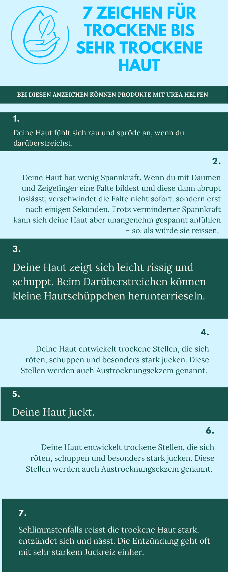 Infografik CH - Anzeichen für trockene Haut