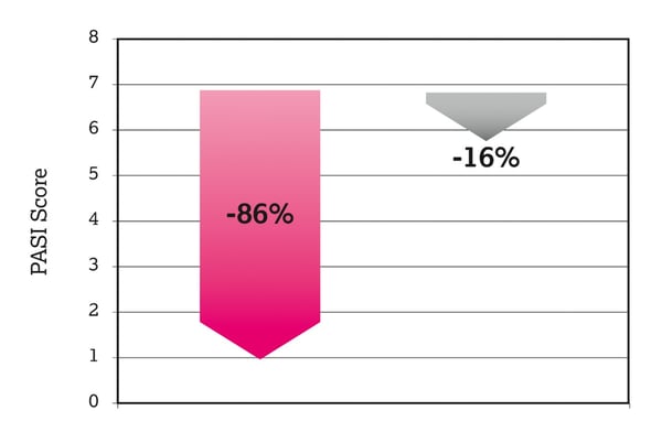 psoriasis-grafik-studie